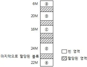 정보처리기사 2016년 2회 58번 문제 그림