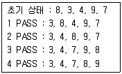 정보처리기사 2017년 1회 17번 문제 그림