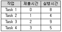 정보처리기사 2017년 1회 41번 문제 그림