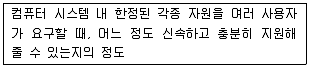 정보처리기사 2017년 1회 52번 문제 그림