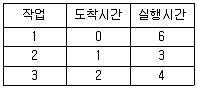 정보처리기사 2017년 2회 49번 문제 그림