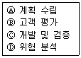 정보처리기사 2017년 2회 71번 문제 그림