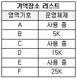 정보처리기사 2017년 3회 46번 문제 그림