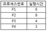 정보처리기사 2017년 3회 60번 문제 그림