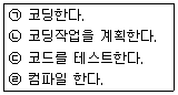 정보처리기사 2017년 3회 62번 문제 그림