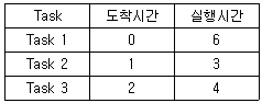 정보처리기사 2018년 1회 44번 문제 그림