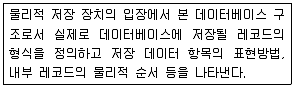 정보처리기사 2018년 1회 5번 문제 그림