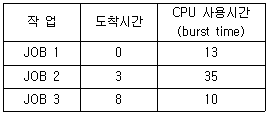 정보처리기사 2018년 1회 58번 문제 그림
