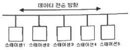 정보처리기사 2018년 1회 82번 문제 그림
