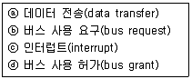 정보처리기사 2018년 2회 34번 문제 그림