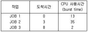정보처리기사 2018년 2회 45번 문제 그림