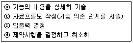 정보처리기사 2018년 2회 72번 문제 그림