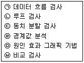 정보처리기사 2018년 2회 77번 문제 그림