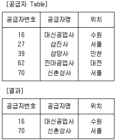 정보처리기사 2018년 3회 14번 문제 그림