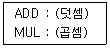 정보처리기사 2018년 3회 25번 문제 그림