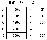 정보처리기사 2018년 3회 45번 문제 그림