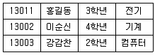 정보처리기사 2019년 1회 2번 문제 그림