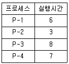 정보처리기사 2019년 1회 47번 문제 그림
