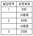 정보처리기사 2019년 1회 53번 문제 그림
