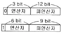 정보처리기사 2019년 2회 23번 문제 그림
