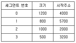 정보처리기사 2019년 2회 49번 문제 그림