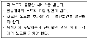 정보처리기사 2019년 3회 54번 문제 그림