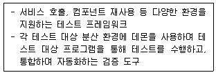 정보처리기사 2020년 1회 24번 문제 그림