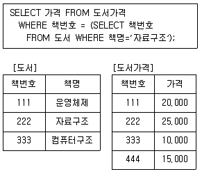 정보처리기사 2020년 1회 45번 문제 그림