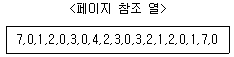 정보처리기사 2020년 1회 77번 문제 그림