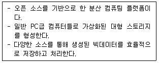 정보처리기사 2020년 1회 92번 문제 그림