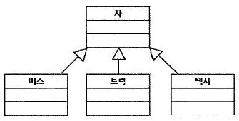 정보처리기사 2020년 2회 14번 문제 그림