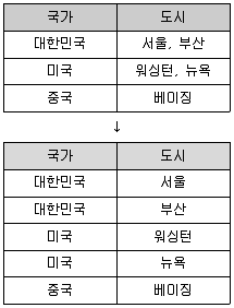 정보처리기사 2020년 2회 56번 문제 그림