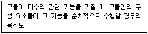 정보처리기사 2020년 2회 70번 문제 그림
