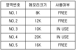 정보처리기사 2020년 2회 73번 문제 그림