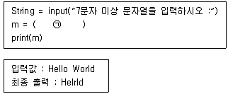 정보처리기사 2020년 2회 75번 문제 그림