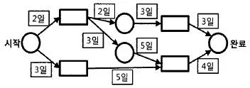 정보처리기사 2020년 2회 92번 문제 그림