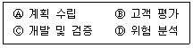 정보처리기사 2020년 2회 95번 문제 그림