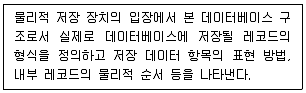 정보처리기사 2020년 3회 31번 문제 그림