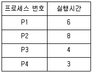 정보처리기사 2020년 3회 70번 문제 그림