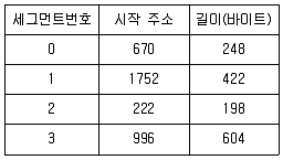 정보처리기사 2020년 3회 77번 문제 그림