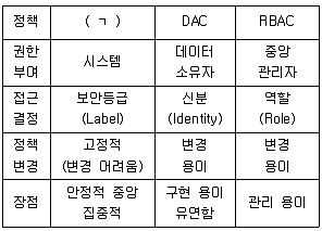 정보처리기사 2020년 3회 89번 문제 그림