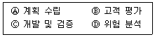 정보처리기사 2020년 3회 90번 문제 그림