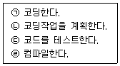 정보처리기사 2021년 1회 21번 문제 그림