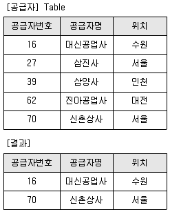 정보처리기사 2021년 1회 41번 문제 그림