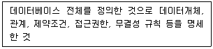 정보처리기사 2021년 1회 42번 문제 그림