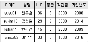 정보처리기사 2021년 1회 44번 문제 그림