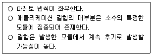 정보처리기사 2021년 2회 23번 문제 그림