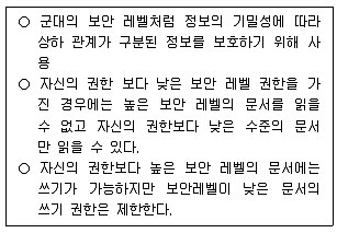 정보처리기사 2021년 2회 84번 문제 그림