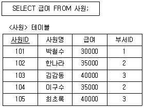 정보처리기사 2022년 1회 53번 문제 그림