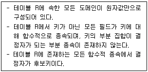 정보처리기사 2022년 2회 41번 문제 그림